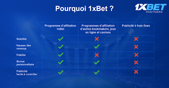 Meilleur programme d'affiliation 1xBet