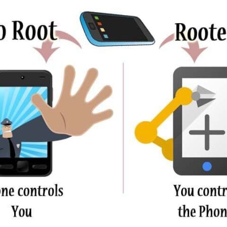 QU’EST-CE QUE L’ENRACINEMENT ( Rooter son Android)