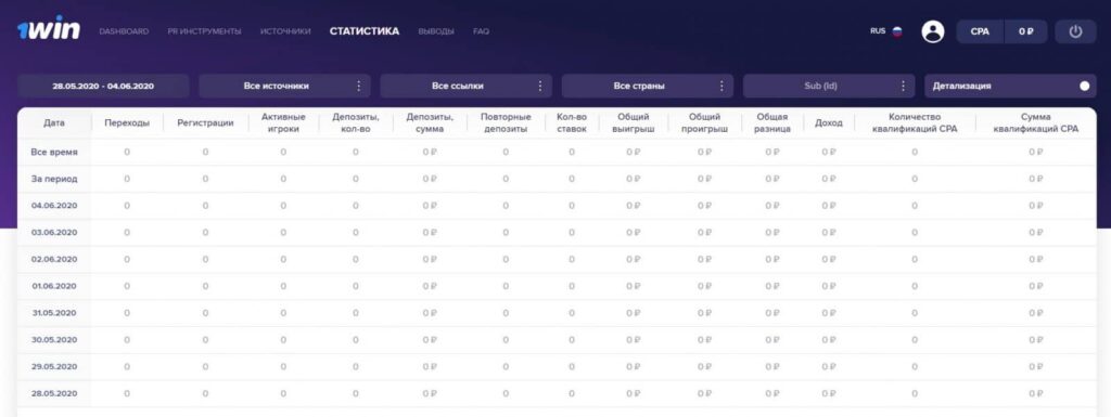 1WIN PARTNERS: Comment créer un compte partenaire